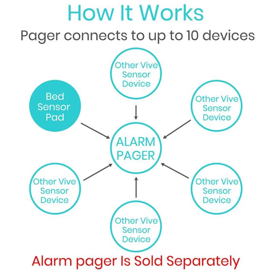 Bed Alarm With Pager - Image 2